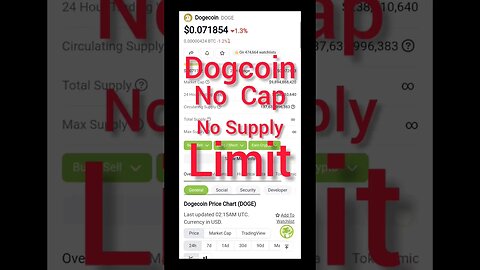 Dogecoin News Today | Does Dogecoin Have a Cap or Supply Limit? | Crypto Mash |