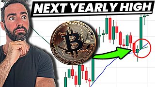 What Price can Bitcoin reach in the next 365 days [EYE OPENING]