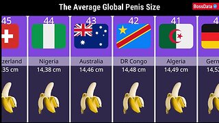 The Average Global Penis Size | Worlds Data | Chart Graphic