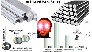 Steel vs Aluminum in EV Production | Electric Vehicle Future