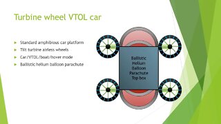 Turbine Wheel VTOL Car