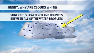 Kevin's Classroom: Why are clouds white?