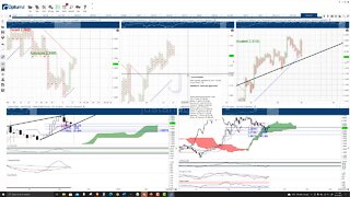 Cardano (ADA) Cryptocurrency Price Prediction, Forecast, and Technical Analysis - Sept 24th, 2021