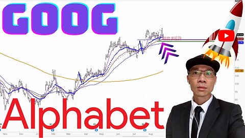 ALPHABET Technical Analysis | Is $128 a Buy or Sell Signal? $GOOG Price Predictions