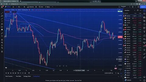 How to trade the FOMC $EURUSD $SPX $GOLD