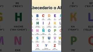 The ABCs in Spanish