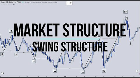 Market Structure & Swing Structure - How To Read Price Charts