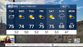 Work week stays warm ahead of weekend rain chances