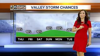 Another chance of rain in the Valley