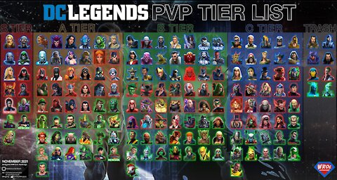 End Game PvP Tier List - November 2021