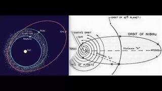 Comparison of Planet X & 9 Orbital Chart & Cataclysm Timelines, Latest 2017