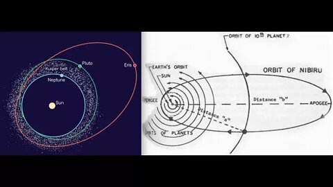 Comparison of Planet X & 9 Orbital Chart & Cataclysm Timelines, Latest 2017