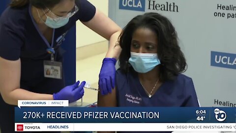 More than 270,000 receive Pfizer vaccination