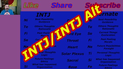 Integrating the INTJ and INTJ Alt