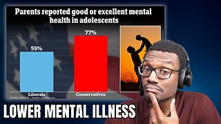 Conservative Kids Has Better Mental Health Than Liberal Kids