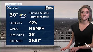 Tuesday Afternoon Forecast