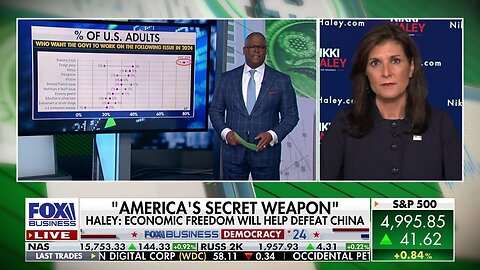 Charles Payne Clashes With Nikki Haley Over China: 'What Would You Do?'