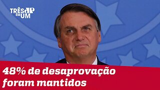 Taxa de aprovação do governo Bolsonaro cai 5% em duas semanas