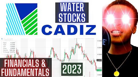 $CDZI Stock Fundamental Analysis For 2023 | Cadiz Inc. | Water Stocks