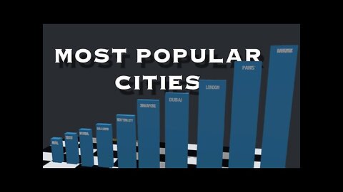 MOST POPULAR CITIES IN THE WORLD