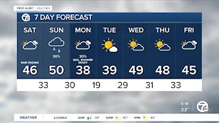 Metro Detroit Forecast: Morning rain & fog then a dry afternoon