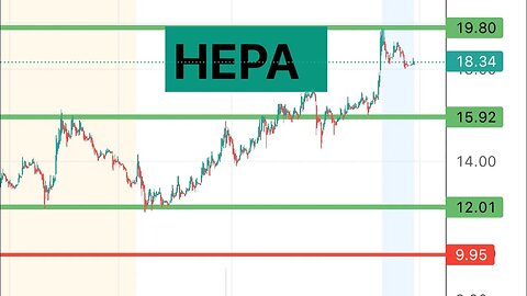 #HEPA 🔥 117% move today! Looking strong and ready for tomorrow! $HEPA