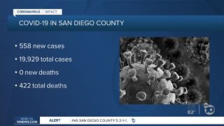 County restricting COVID-19 testing