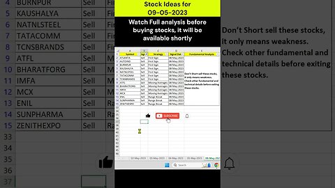 #stocks for #investment on 09-05-2023 #shorts #money #profit #stockmarket #trading #stockanalysis