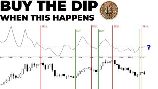 BITCOIN IS CRASHING & MAY FALL FURTHER IN 2022 | Saylor To Schiff Indicator