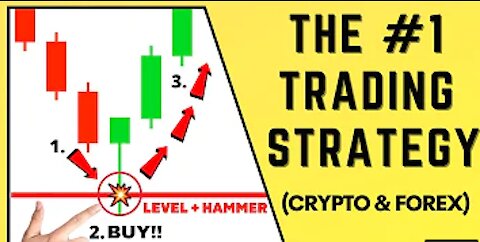 How To Best Day Trading and Swing Trading Strategy For Cryptocurrency