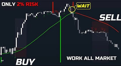 Buy Sell Indicator Tradingview | 100% Profitable Day and Swing Trading