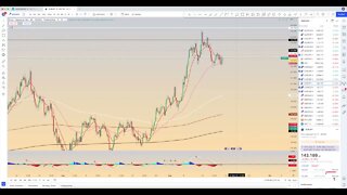 Chart Review: September 17 - Forex