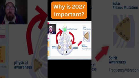 Why is 2027 Important? Spiritual Evolution.