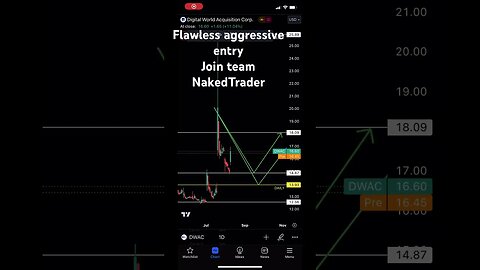 DWAC stock price action analysis from 23 July | #dwacstock #stocktrading #priceaction #shorts