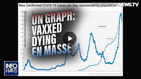 Zaočkovaní masovo umierajú. Graf OSN to dokazuje.