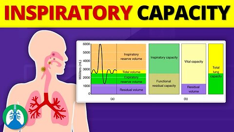 Inspiratory Capacity (IC) | Quick Explainer Video