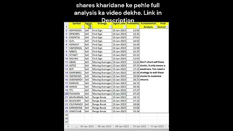 16-01-2023 kaun se share trade kare #shorts #investment #viral #stockmarket #trading #stockanalysis