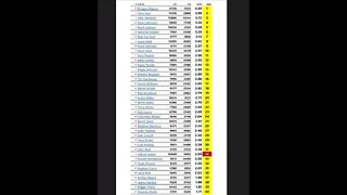 "LeBron James' Passing Game Exposed: Assessing His Assist-to-Turnover Ratio Among Top 40 Leaders"