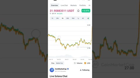 SOLANA BUY OR NOT SOLANA BUY SIGNALS SOLANA PRICE PREDICTION #solananews #solana #altcoin #crypto