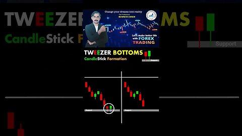 Unbelievable Reason to Enter a Buy as a Tweezer Bottom Confirms: Price Action Technicals!
