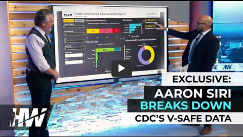 ICAN Attorney Aaron Siri Breaks Down CDC's V-Safe Data (The Highwire)
