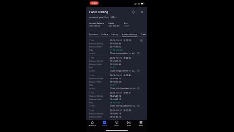 My Profit and loss of my Practice trading || Prohitbro