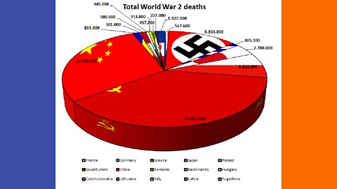 Who REALLY Won World War 2