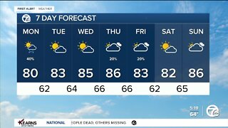 Detroit weather: Nice stretch of weather