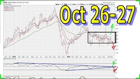 Weekend Market Analysis Oct 26-27, 2019