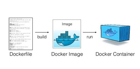 How to create a #Docker image ( for the #website ) and run the container #php #apache #devops 2024