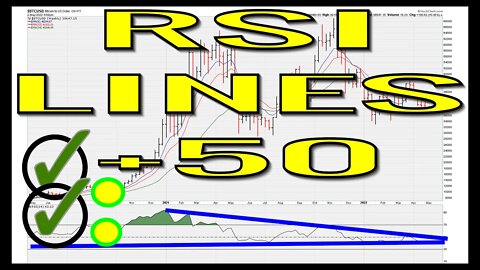 How To Use RSI Lines + RSI 50 Level - #1194