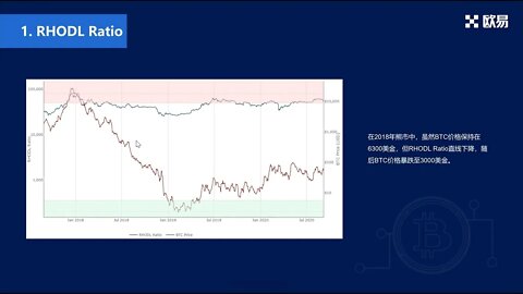 欧易OKX加密货币如何抄底与逃顶？ OKX