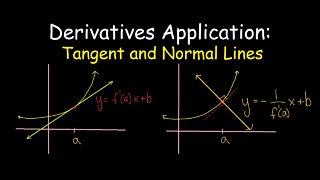 derivatives application: Tangent and normal lines (Jae Academy)