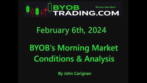 February 6th, 2024 BYOB Morning Market Conditions and Analysis. For educational purposes only.